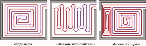 спіраль - доцільна в приміщеннях з незначною площею;   подвійна спіраль - використовується у великих приміщеннях;   «Змійка» - труби теплої підлоги встановлюються паралельно відносно один одного