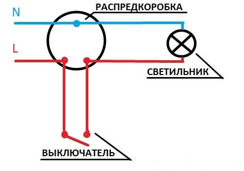 Зазвичай ланцюг комутується через распредкоробкі, де дроти скручуються належним чином