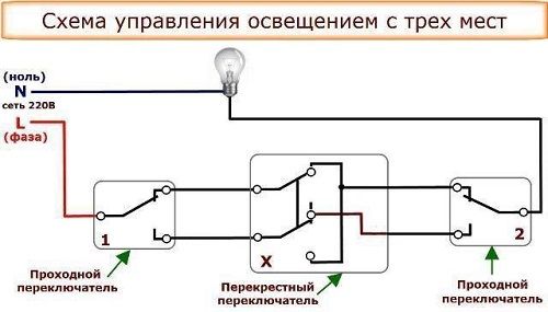 У третього вимикача, навпаки, до одного контакту приєднується проміжний провід, а до двох інших - вихідні фазні лінії