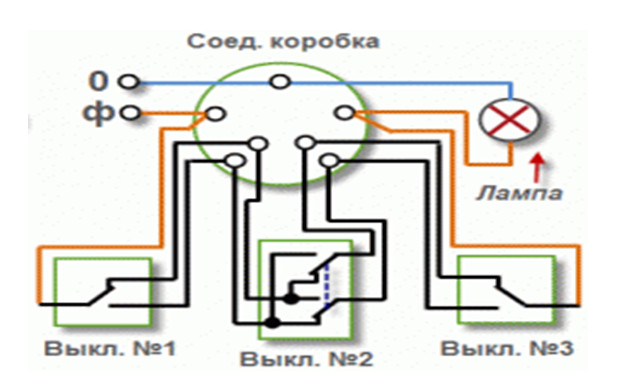 І налагодити її роботу