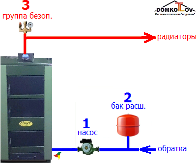 Схеми підключення котла для загального уявлення