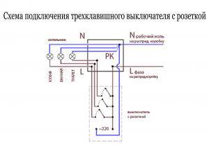 У разі такого підключення ви значно економите свій час на монтажі, тому що  дроти в такому випадку сконцентровані в одному місці