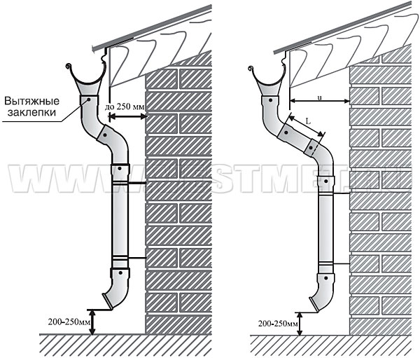 При більшій відстані від карнизного свеса до стіни між універсальними колінами потрібно вставити додатковий відрізок водостічної труби