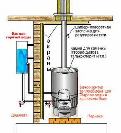 Схема печі для лазні з підігрівом води